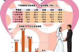 偏关侦探事务所,严格保密的婚外情调查专家